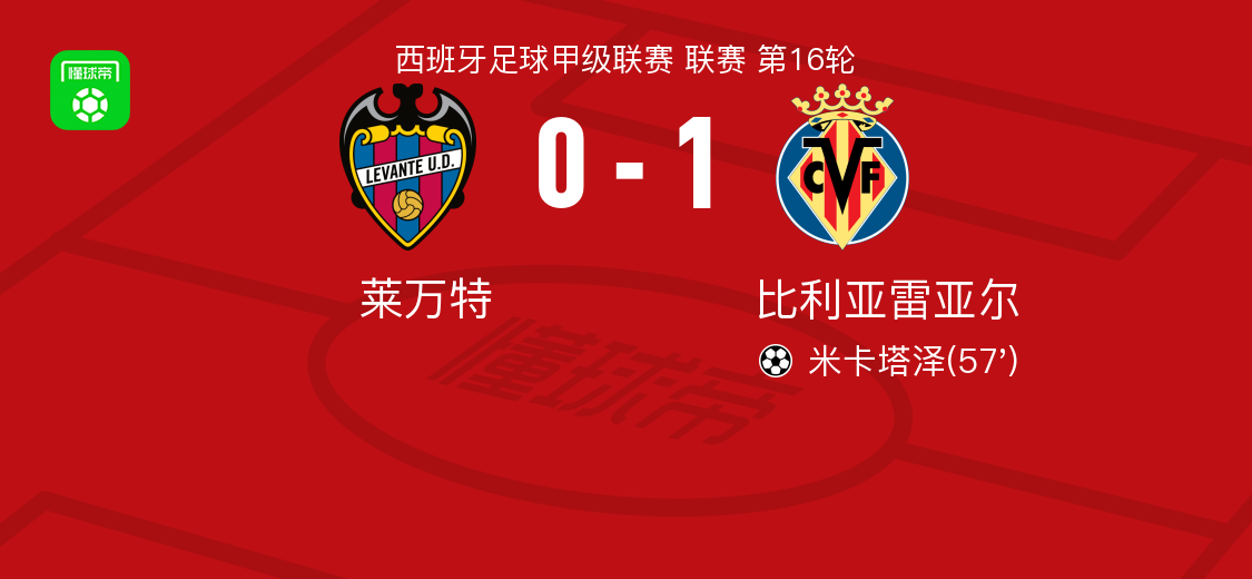 关于重磅！比利亚雷亚尔集结日复出首秀武汉三镇赛前手感冰凉，达拉斯独行侠今夜复出首秀的信息